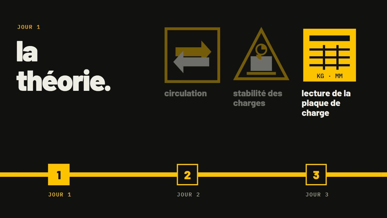 Image d’exemple : écran « Jour 1, la théorie » d’une capsule CACES R489.